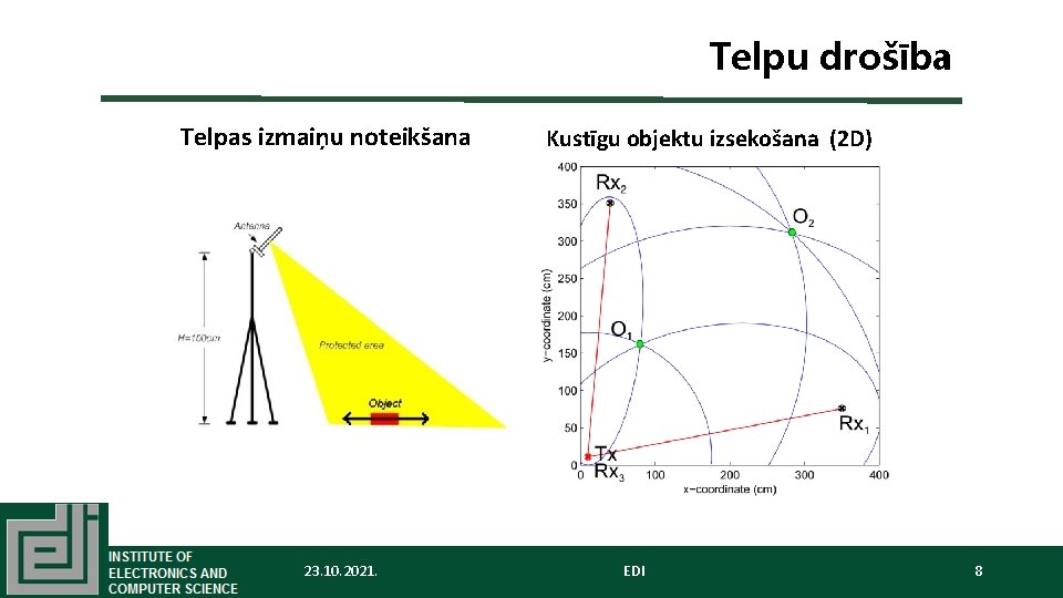 Telpu drošība Telpas izmaiņu noteikšana 23. 10. 2021. Kustīgu objektu izsekošana (2 D) EDI