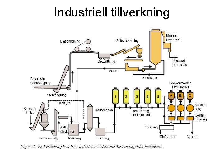 Industriell tillverkning 