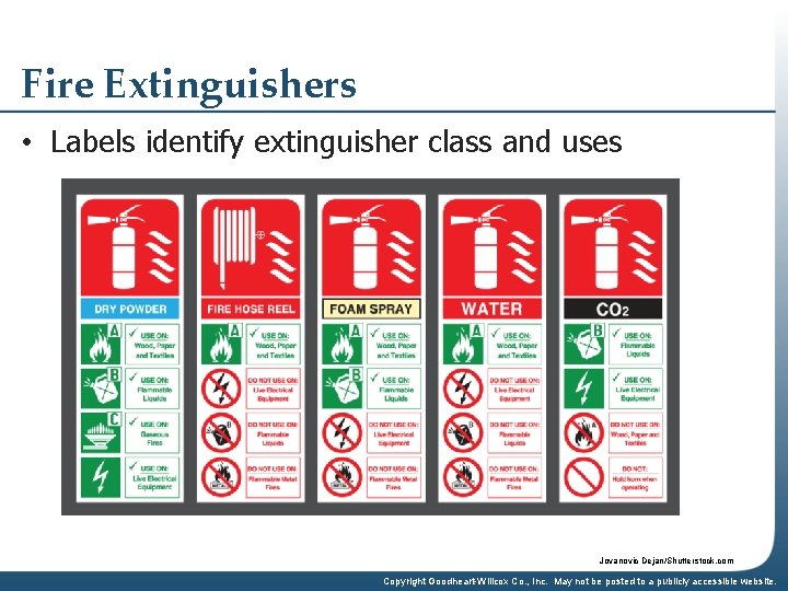 Fire Extinguishers • Labels identify extinguisher class and uses Jovanovic Dejan/Shutterstock. com Copyright Goodheart-Willcox