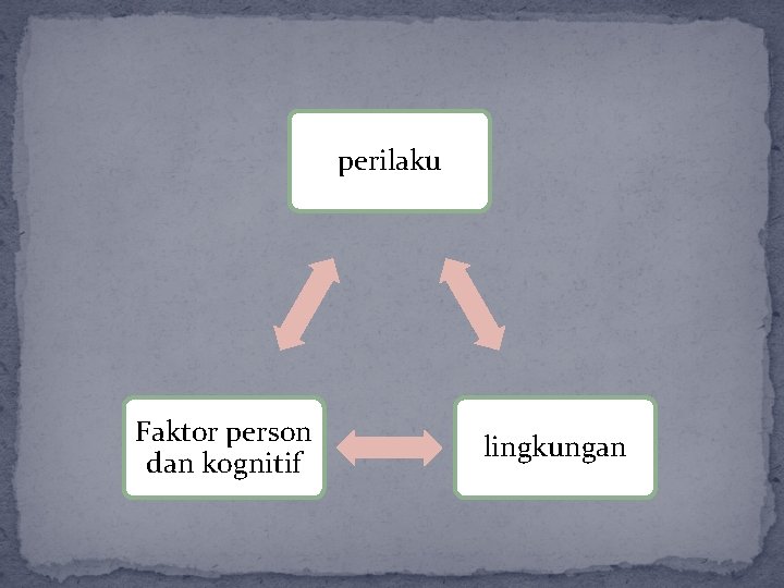perilaku Faktor person dan kognitif lingkungan perilaku Faktor person dan kognitif lingkungan