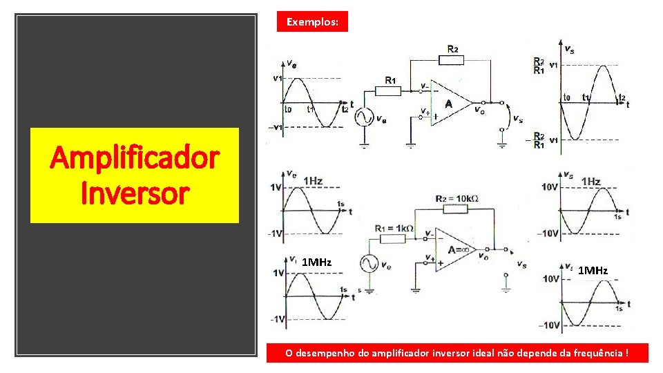 Exemplos: Amplificador Inversor 1 MHz O desempenho do amplificador inversor ideal não depende da