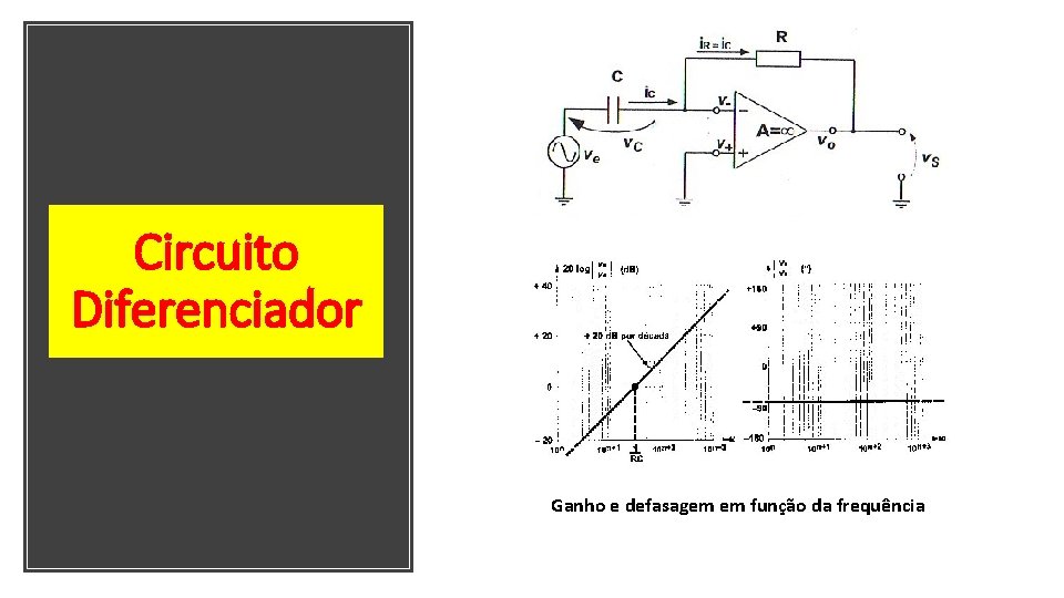 Circuito Diferenciador Ganho e defasagem em função da frequência 