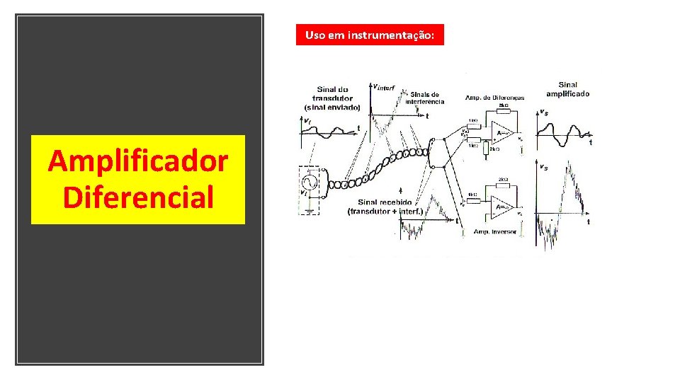 Uso em instrumentação: Amplificador Diferencial 