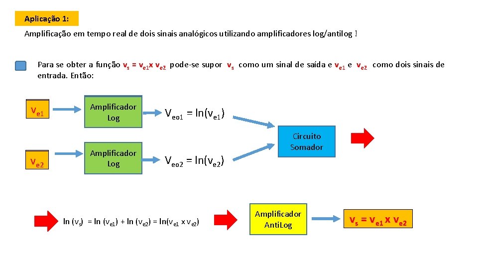 Aplicação 1: Amplificação em tempo real de dois sinais analógicos utilizando amplificadores log/antilog !