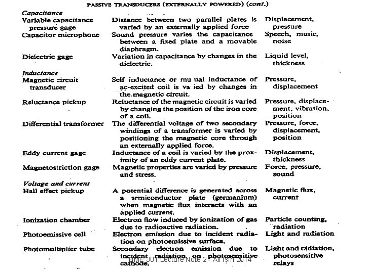 11 BME 301 Lecture Note 2 - Ali Işın 2014 