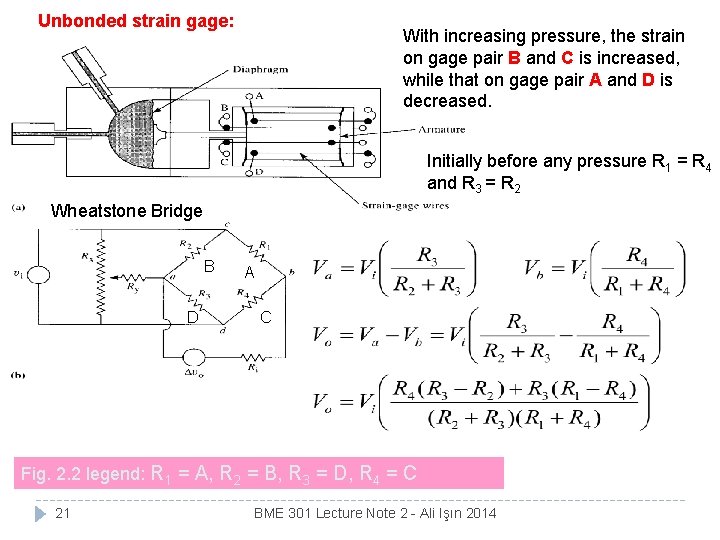 Unbonded strain gage: With increasing pressure, the strain on gage pair B and C