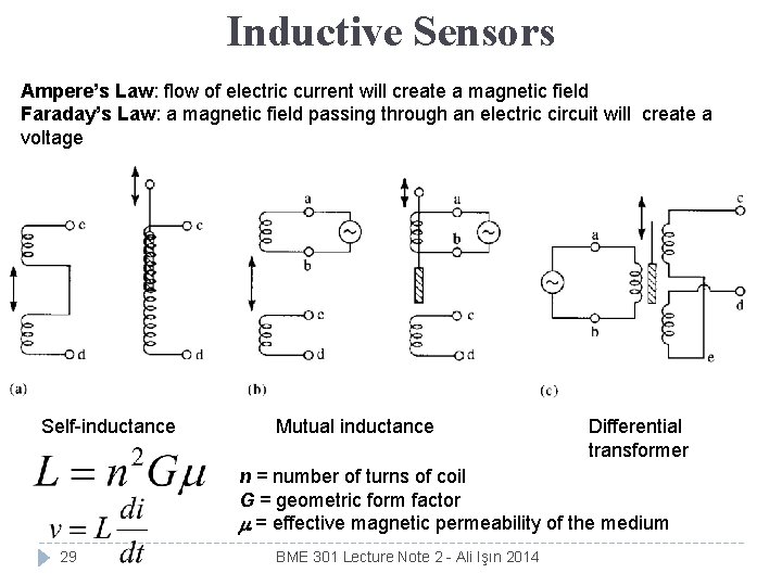 Inductive Sensors Ampere’s Law: flow of electric current will create a magnetic field Faraday’s