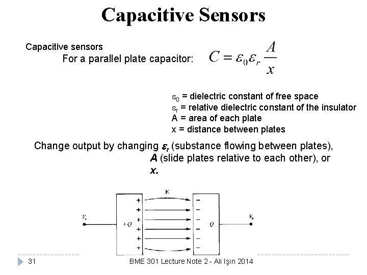 Capacitive Sensors Capacitive sensors For a parallel plate capacitor: 0 = dielectric constant of