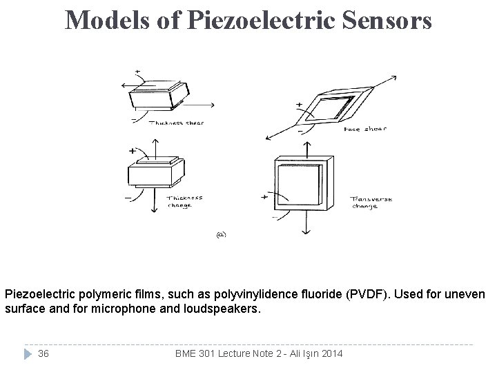 Models of Piezoelectric Sensors Piezoelectric polymeric films, such as polyvinylidence fluoride (PVDF). Used for