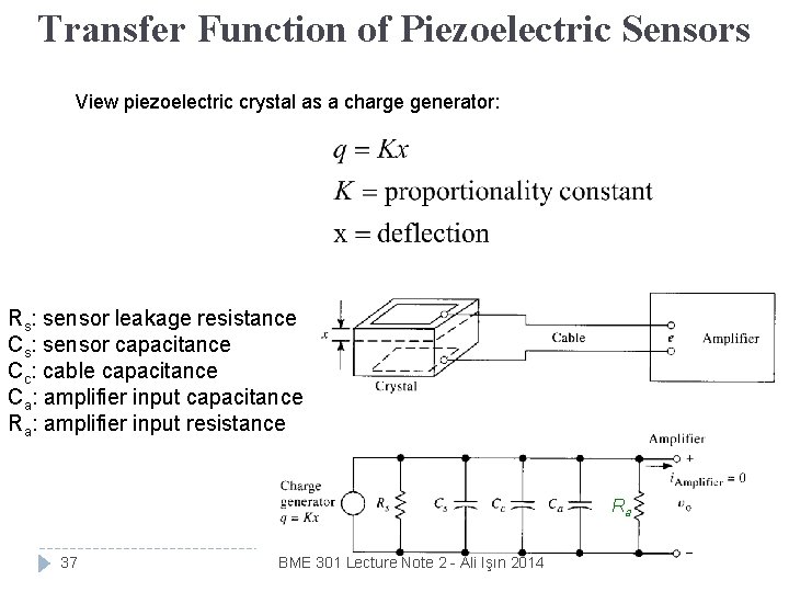 Transfer Function of Piezoelectric Sensors View piezoelectric crystal as a charge generator: Rs: sensor