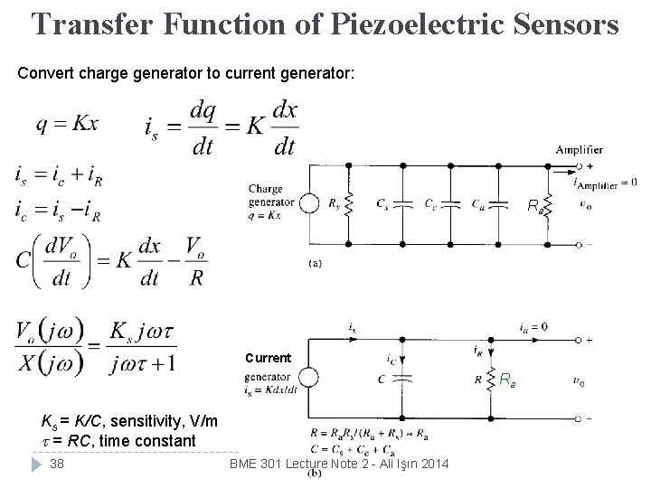 Transfer Function of Piezoelectric Sensors Convert charge generator to current generator: Ra Current Ra