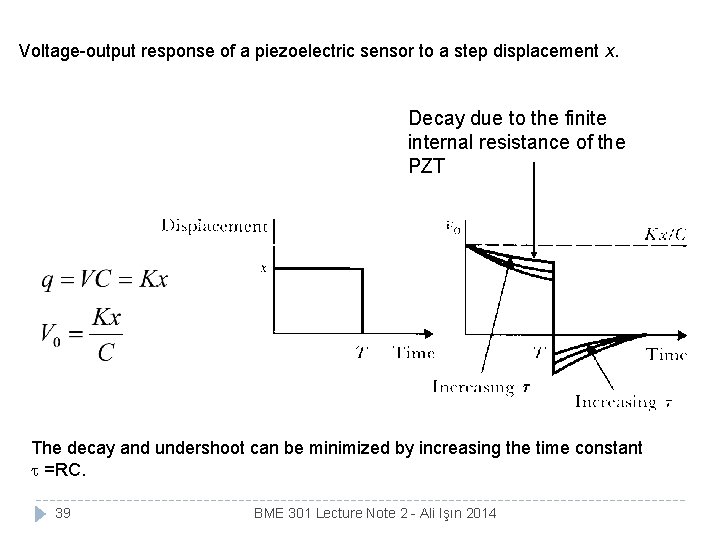 Voltage-output response of a piezoelectric sensor to a step displacement x. Decay due to