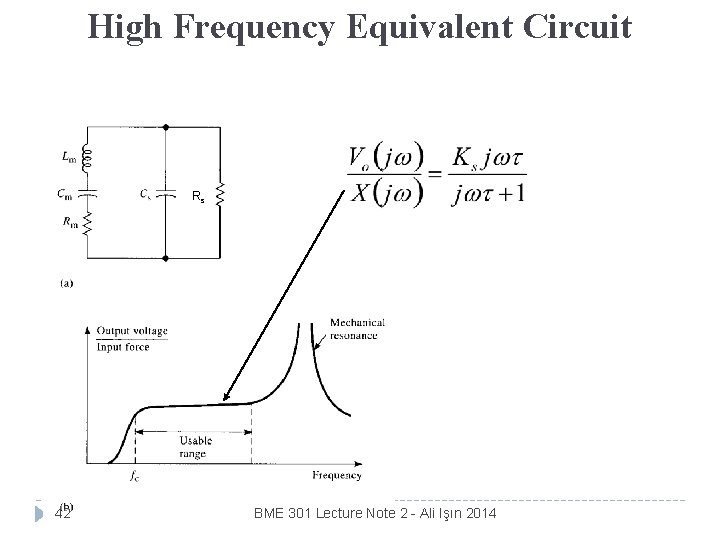 High Frequency Equivalent Circuit Rs 42 BME 301 Lecture Note 2 - Ali Işın