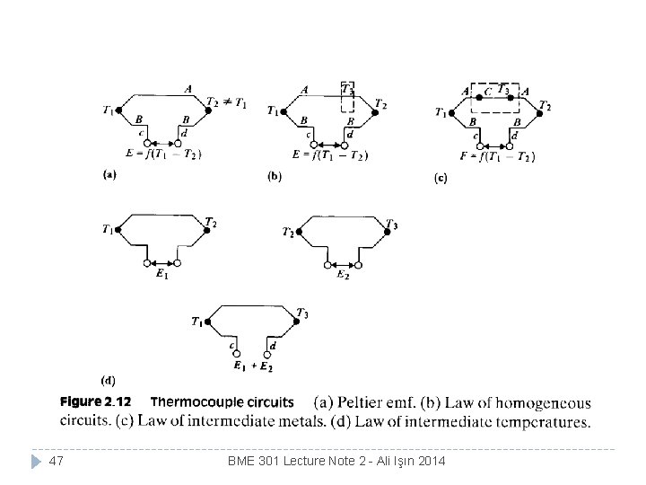 47 BME 301 Lecture Note 2 - Ali Işın 2014 