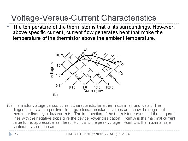 Voltage-Versus-Current Characteristics The temperature of thermistor is that of its surroundings. However, above specific