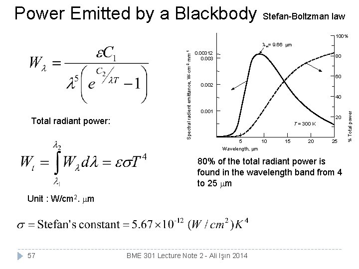 Power Emitted by a Blackbody Stefan-Boltzman law 100% 0. 00312 0. 003 80 60