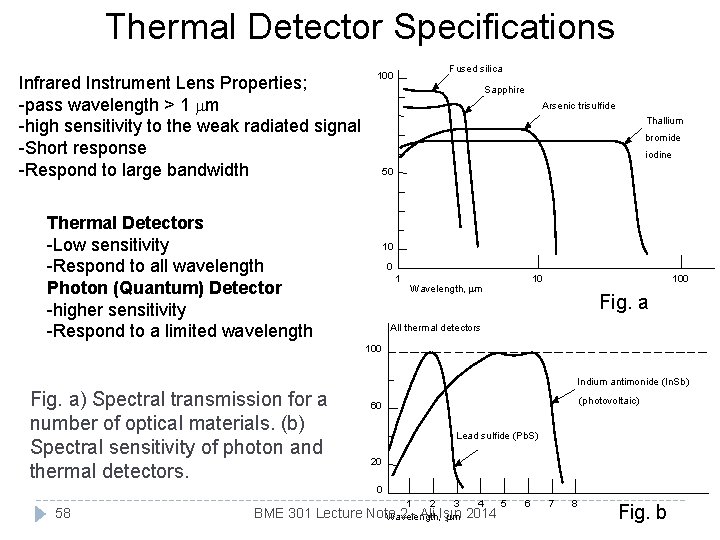 Thermal Detector Specifications Infrared Instrument Lens Properties; -pass wavelength > 1 m -high sensitivity