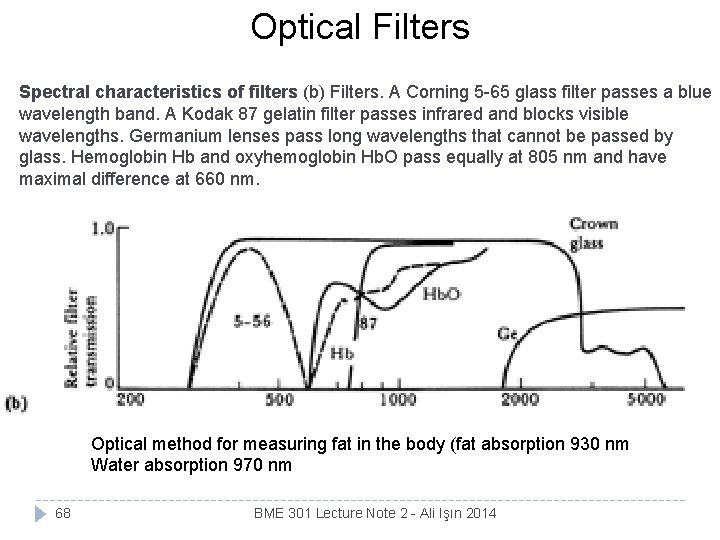 Optical Filters Spectral characteristics of filters (b) Filters. A Corning 5 -65 glass filter