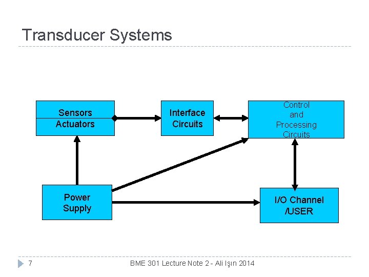 Transducer Systems Sensors Actuators Interface Circuits Power Supply 7 Control and Processing Circuits I/O