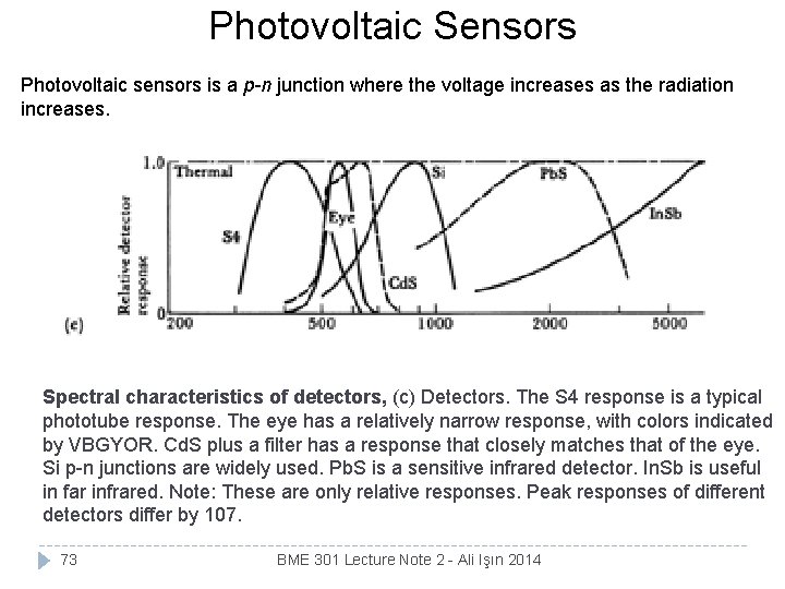 Photovoltaic Sensors Photovoltaic sensors is a p-n junction where the voltage increases as the