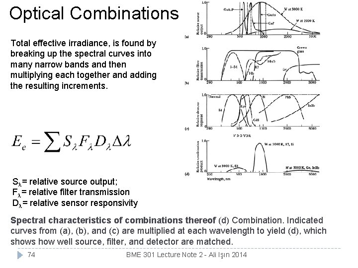 Optical Combinations Total effective irradiance, is found by breaking up the spectral curves into