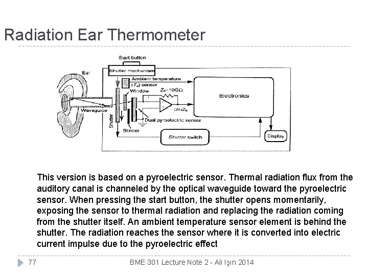 Radiation Ear Thermometer This version is based on a pyroelectric sensor. Thermal radiation flux