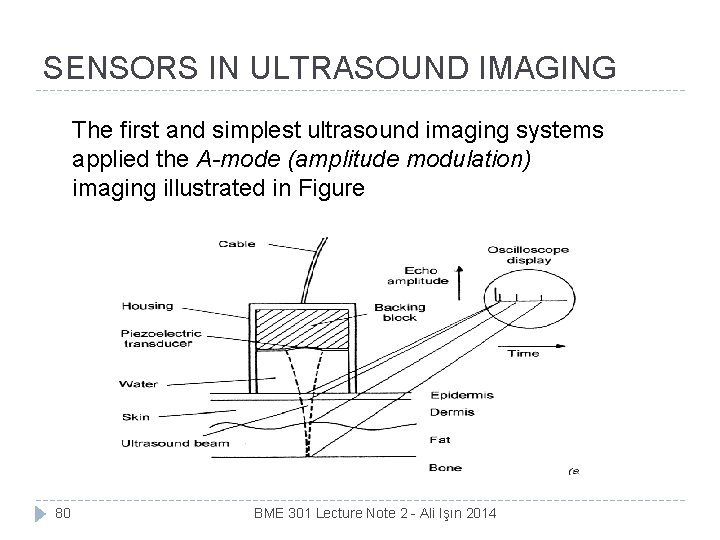 SENSORS IN ULTRASOUND IMAGING The first and simplest ultrasound imaging systems applied the A-mode