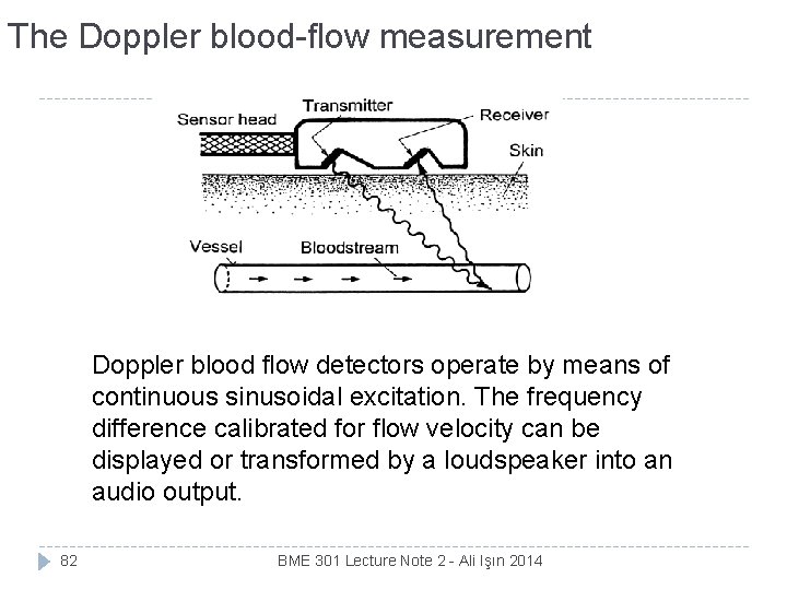 The Doppler blood-flow measurement Doppler blood flow detectors operate by means of continuous sinusoidal