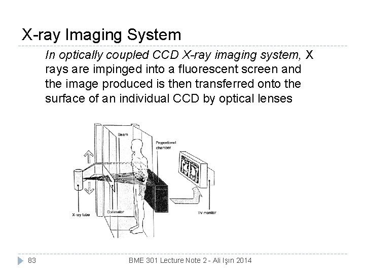 X-ray Imaging System In optically coupled CCD X-ray imaging system, X rays are impinged