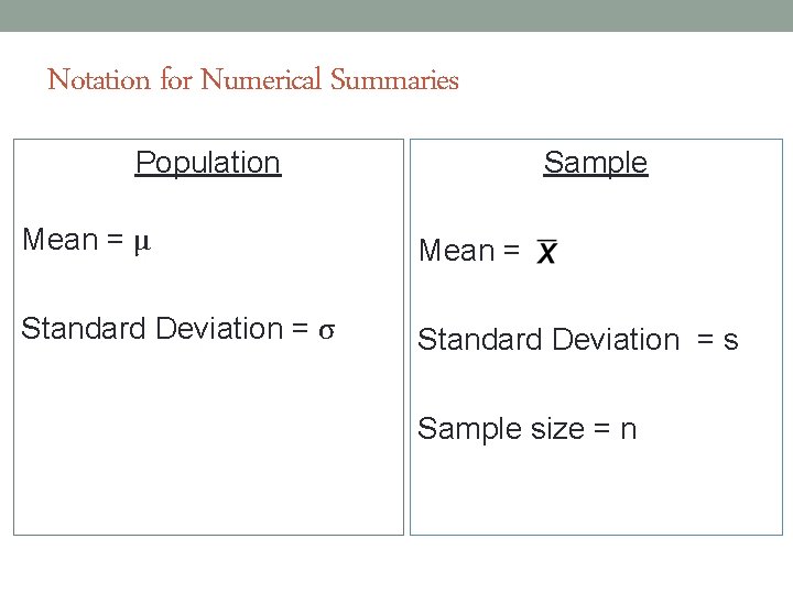 Notation for Numerical Summaries Population Sample Mean = μ Mean = Standard Deviation =