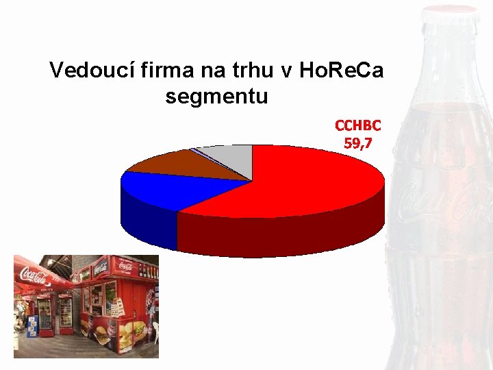 Vedoucí firma na trhu v Ho. Re. Ca segmentu 