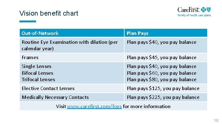 Vision benefit chart Out-of-Network Plan Pays Routine Eye Examination with dilation (per calendar year)