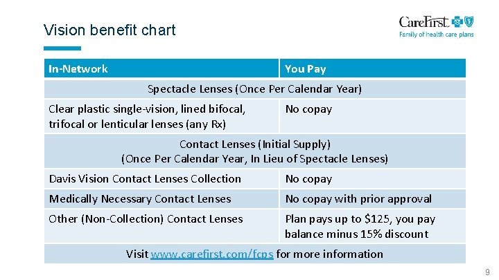 Vision benefit chart In-Network You Pay Spectacle Lenses (Once Per Calendar Year) Clear plastic
