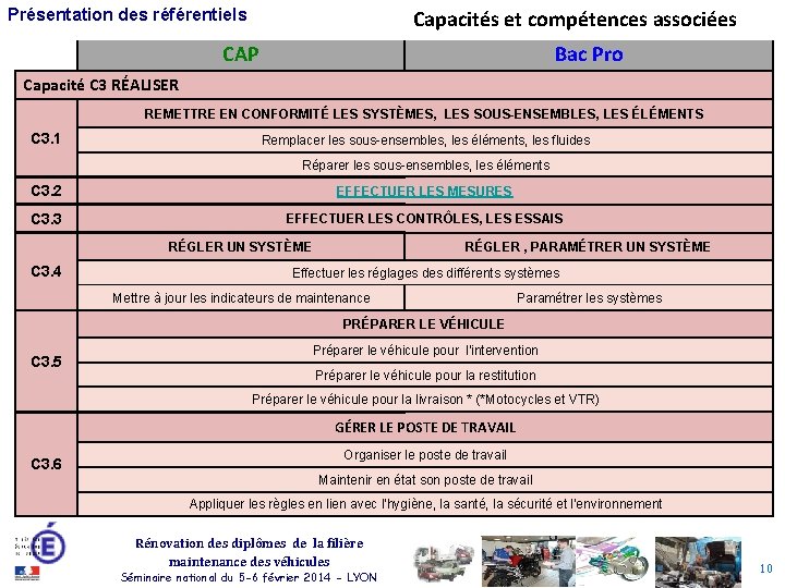 Capacités et compétences associées Présentation des référentiels CAP Bac Pro Capacité C 3 RÉALISER