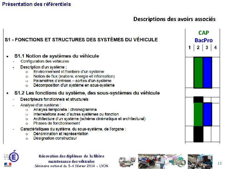 Présentation des référentiels Descriptions des avoirs associés CAP Bac. Pro Rénovation des diplômes de