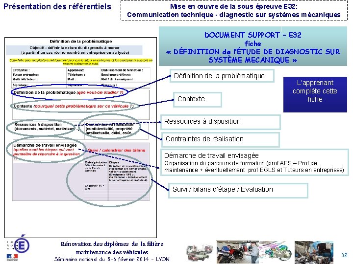 Présentation des référentiels Mise en œuvre de la sous épreuve E 32: Communication technique