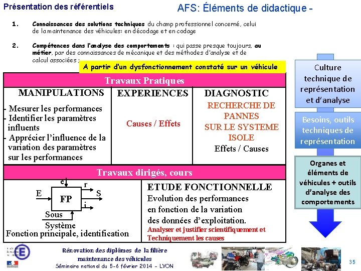 Présentation des référentiels AFS: Éléments de didactique - 1. Connaissances des solutions techniques du