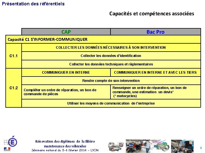 Présentation des référentiels Capacités et compétences associées CAP Bac Pro Capacité C 1 S'INFORMER-COMMUNIQUER