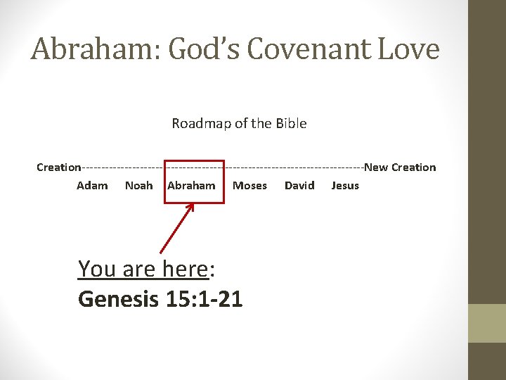 Abraham: God’s Covenant Love Roadmap of the Bible Creation-------------------------------------New Creation Adam Noah Abraham Moses