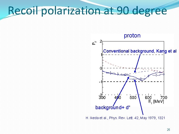 Recoil polarization at 90 degree proton Conventional background, Kang et al background+ d* H.