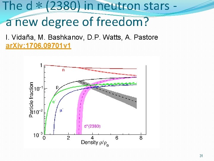 The d ∗ (2380) in neutron stars a new degree of freedom? I. Vidaña,