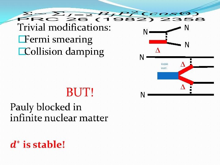 Trivial modifications: �Fermi smearing �Collision damping N N Δ N Δ Δ 