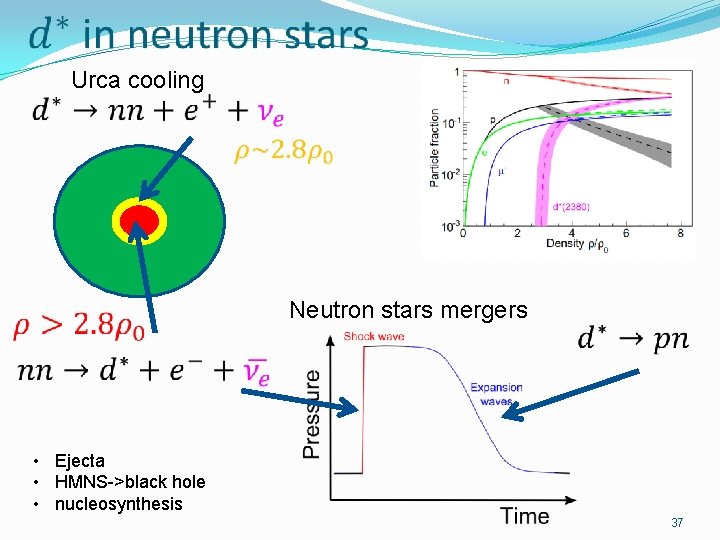 Urca cooling Neutron stars mergers • Ejecta • HMNS->black hole • nucleosynthesis 37 