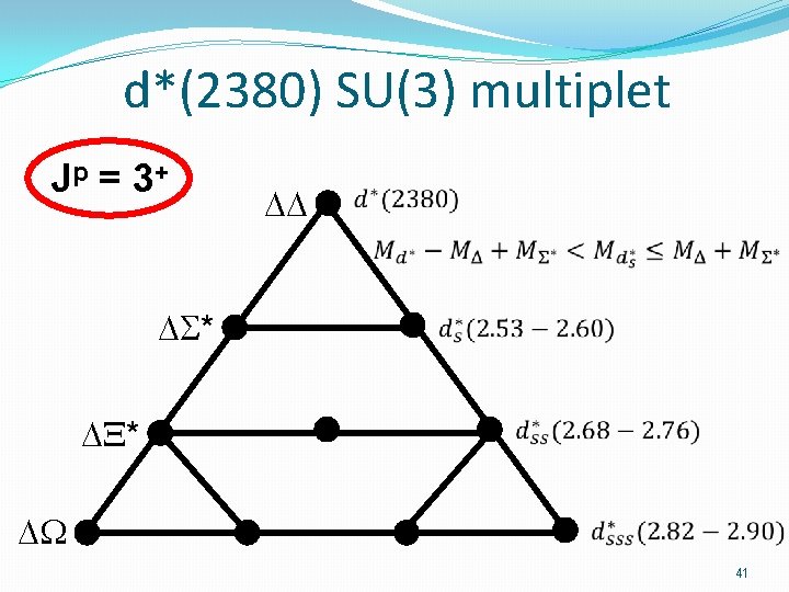 d*(2380) SU(3) multiplet Jp = 3+ * * 41 