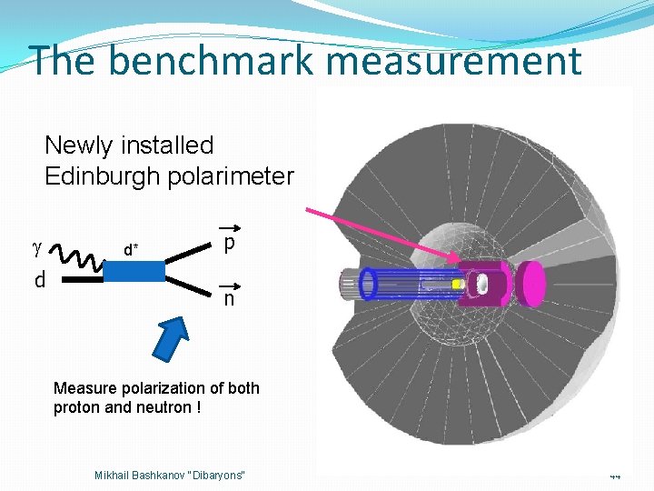 The benchmark measurement Newly installed Edinburgh polarimeter d d* p n Measure polarization of