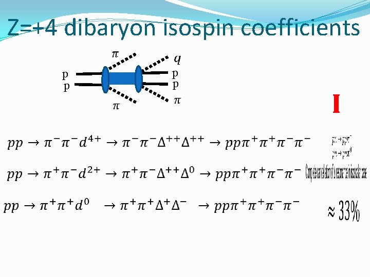 Z=+4 dibaryon isospin coefficients p p I 