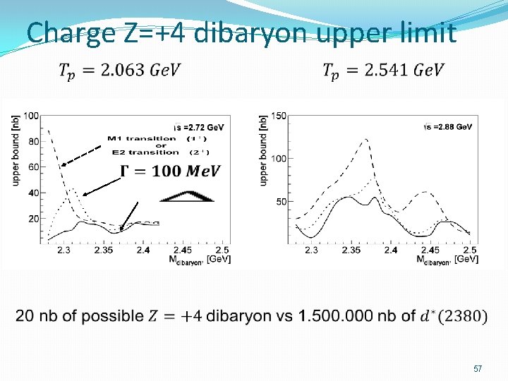 Charge Z=+4 dibaryon upper limit 57 