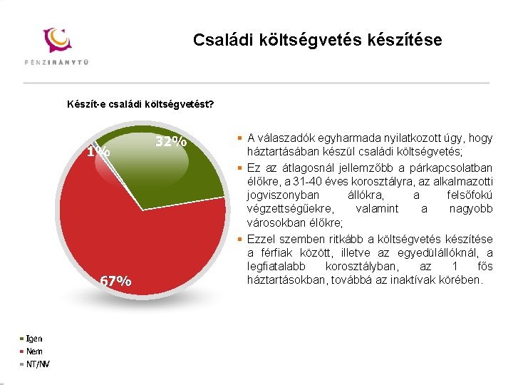 Mintacím szerkesztése Családi költségvetés készítése Mintacím szerkesztése Készít-e családi költségvetést? § A válaszadók egyharmada