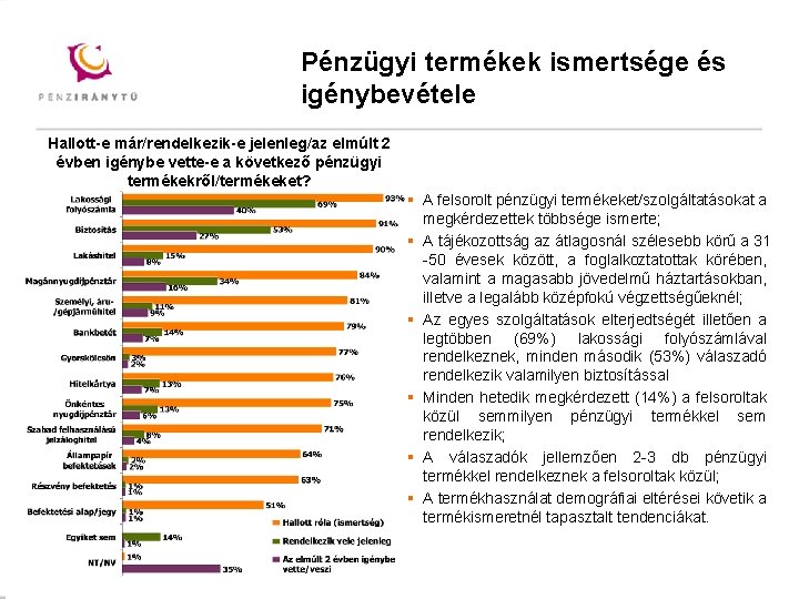 Mintacím Pénzügyi termékekszerkesztése ismertsége és Mintacím szerkesztése igénybevétele Hallott-e már/rendelkezik-e jelenleg/az elmúlt 2 évben