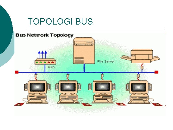 TOPOLOGI BUS 